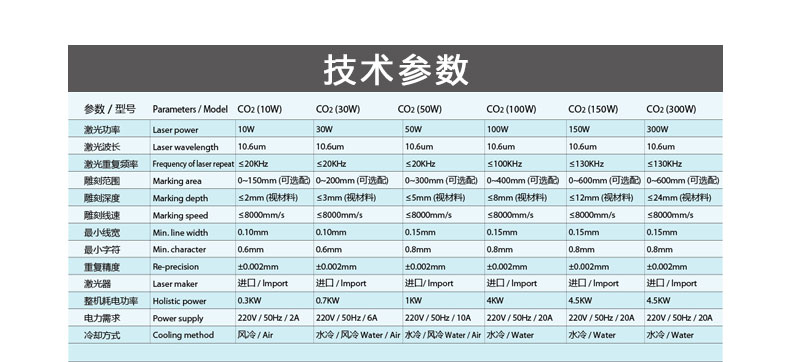 100WCO2二氧化碳杏盛激光打标机参数图