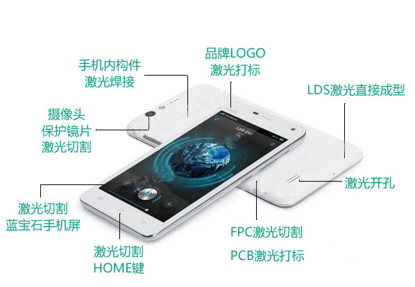  激光工艺在手机制造业中的应用