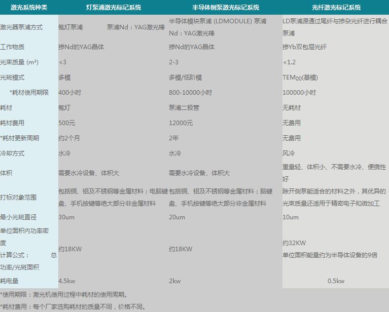 光纤杏盛激光打标机的最大优势分析图