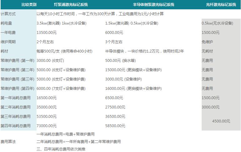 光纤杏盛激光打标机的最大优势分析图2