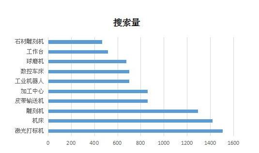 2017年杏盛激光打标机行业趋势图